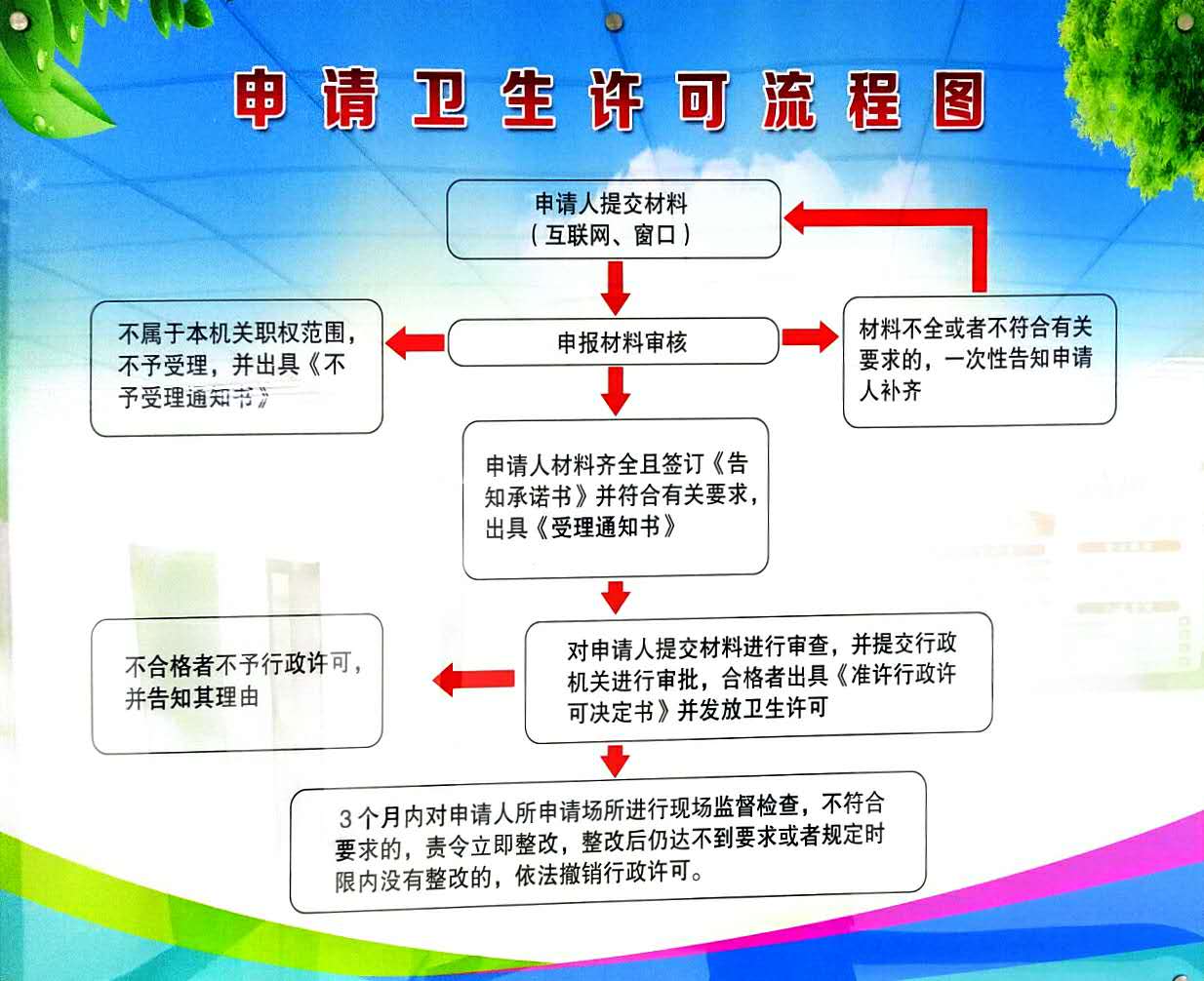 许可流程.jpg